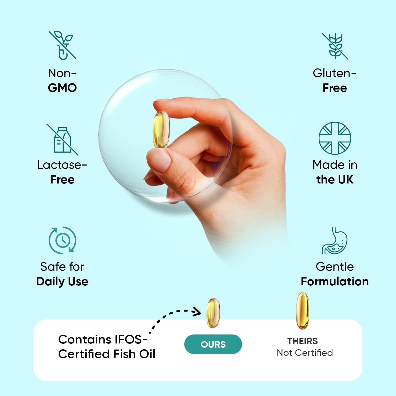 Omega 3 Fish Oil 2000Mg - 240 Softgels (4 Months Supply) - 660Mg EPA & 440Mg DHA - Omega 3 Fatty Acids Supplements - Non-Gmo, Gluten-Free & Lactose-Free - Fish Oil Capsules - Made in the UK