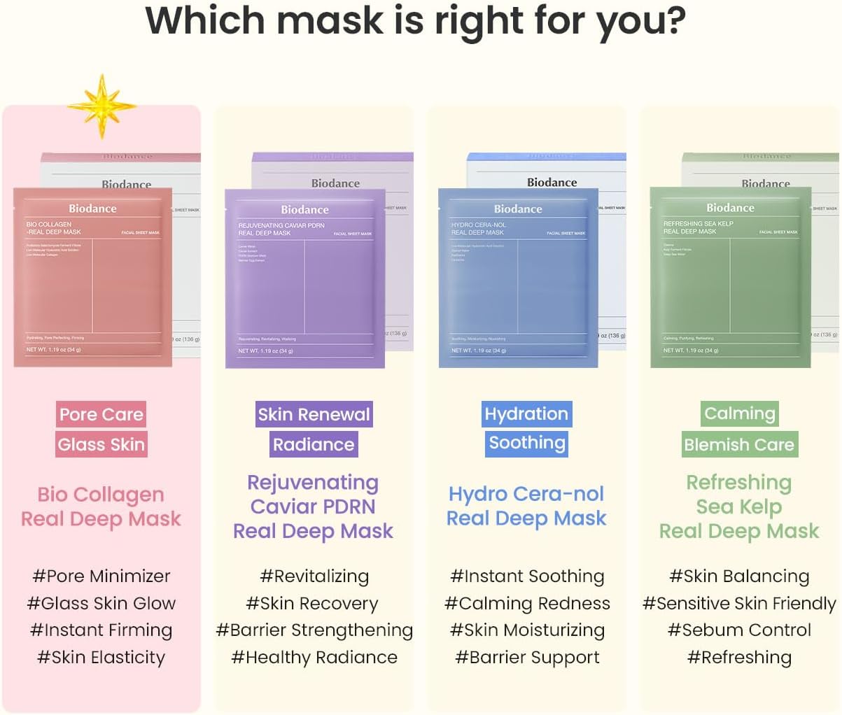 BIODANCE Bio-Collagen Real Deep Face Mask 4 Pcs | Hydrogel Overnight Mask | Pore Minimizing and Elasticity Improvement | Korean Face Mask for Glass Skin | Korean Skincare