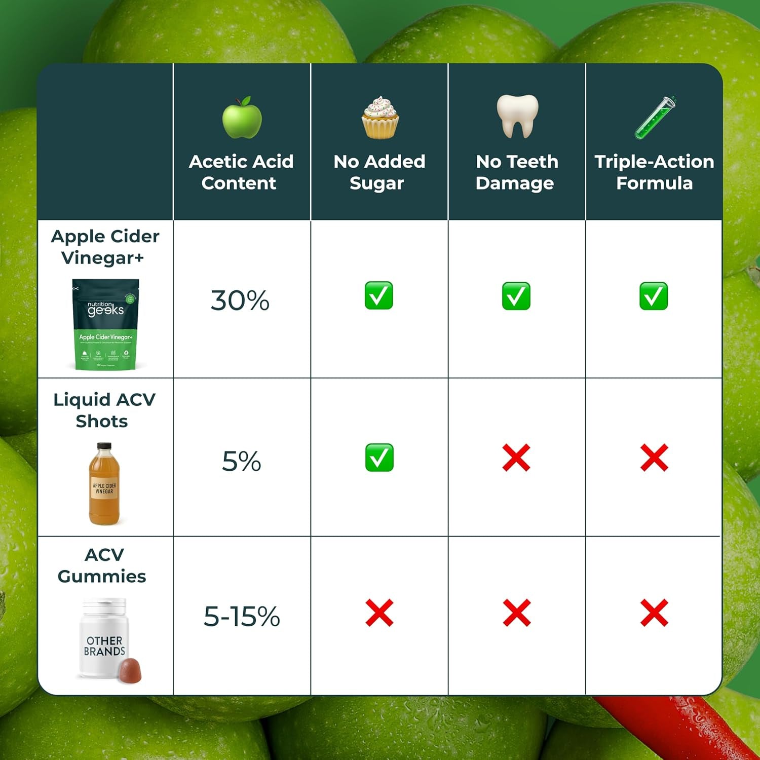 Apple Cider Vinegar Capsules 15,000Mg with Mother & 30% Acetic Acid - Enhanced with Chromium & Cayenne Pepper - 90 Vegan Capsules (Not Apple Cider Vinegar Gummies or Liquid), Teeth Friendly - UK Made