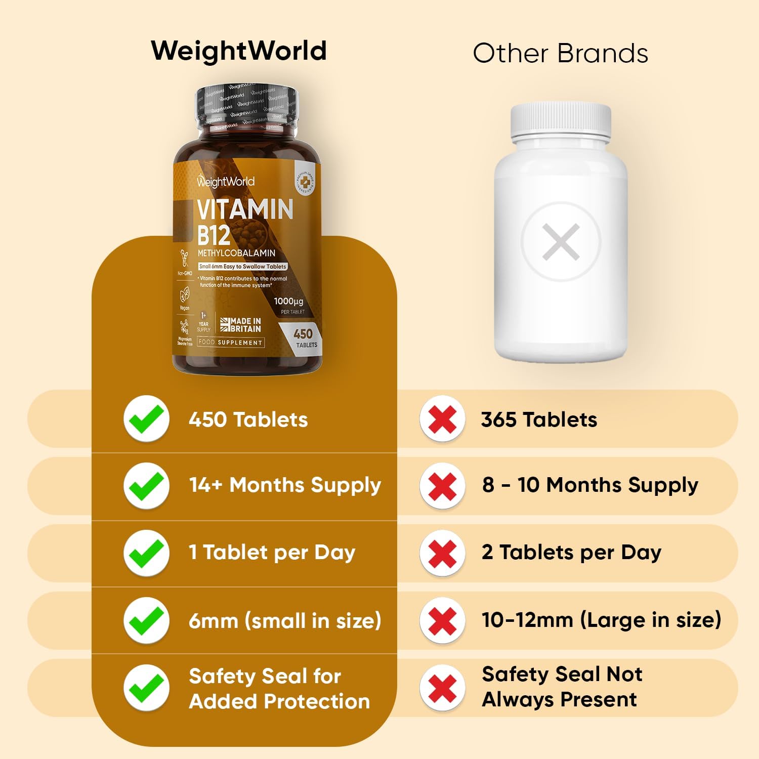 Vitamin B12 Tablets - 450 Tablets (1+ Year Supply) - 1 per Day - 1000Mcg - 6Mm in Size - Easy to Swallow - Methylcobalamin Form - Vegan Vitamin B12 Supplement for Men & Women - Made in the UK