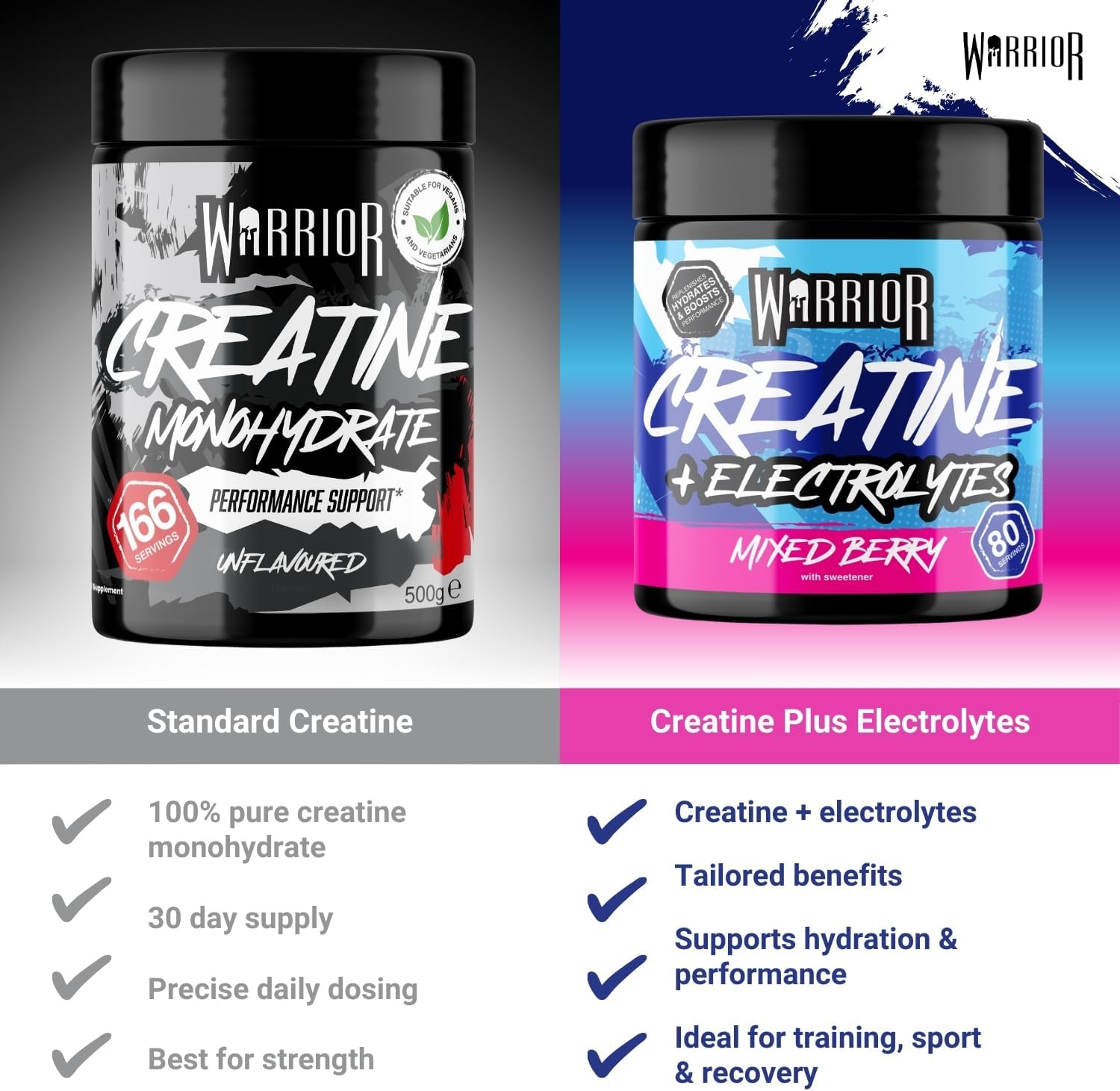 Warrior Creatine Monohydrate Powder 500G (166 Servings) Unflavoured – Pure Creatine Powder