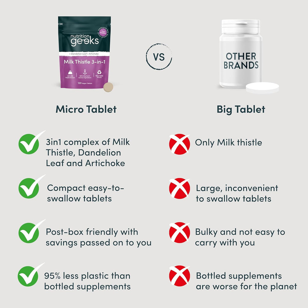 Milk Thistle Tablets 3-In-1 Complex - 120 Tablets (2 Month Supply) - 100Mg Extract 80% Silymarin with Artichoke & Dandelion Leaf (Not Milk Thistle Capsules or Tincture) - Vegan - UK Made Supplement