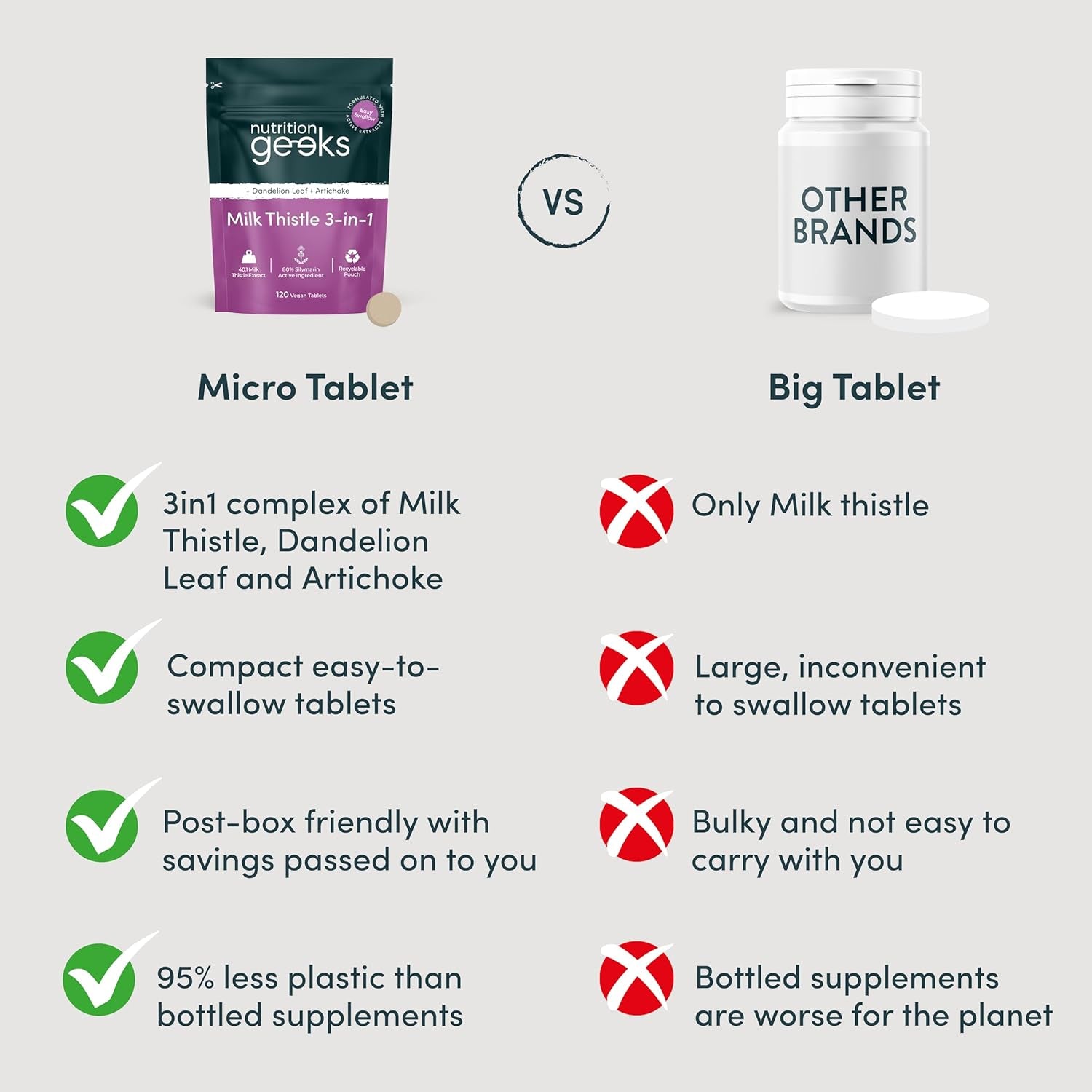 Milk Thistle Tablets 3-In-1 Complex - 120 Tablets (2 Month Supply) - 100Mg Extract 80% Silymarin with Artichoke & Dandelion Leaf (Not Milk Thistle Capsules or Tincture) - Vegan - UK Made Supplement
