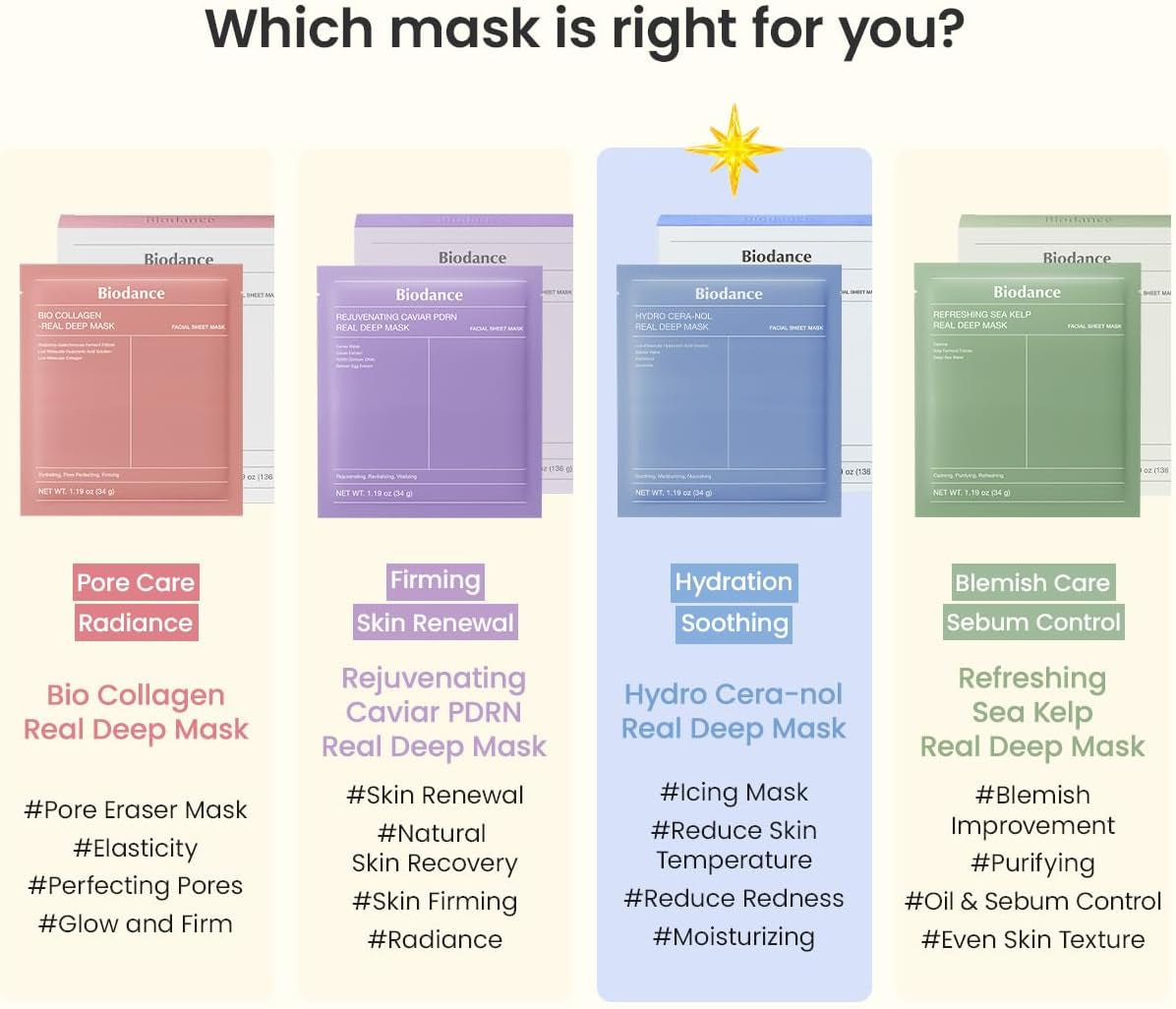 BIODANCE Hydro Cera-Nol Real Deep Face Mask 4 Pcs | after Sun Care, Sunburn Relief, Soothing | Hydrogel Overnight Mask | Korean Face Mask for Glass Skin | Korean Skincare