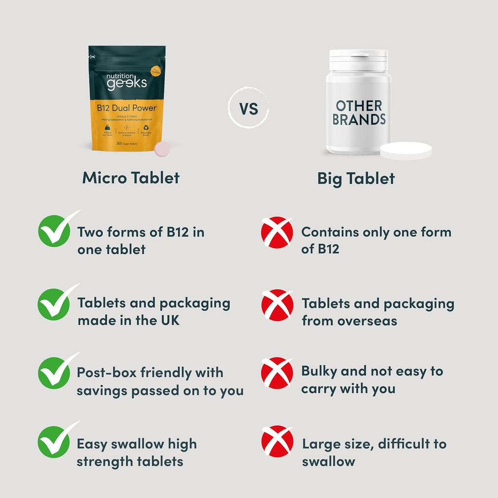 Vitamin B12 Tablets High Strength - 1 Year Supply (365 Tablets) - 1000Mcg Dual Power B12 Vitamin Complex with Methylcobalamin & Adenosylcobalamin - Vegan Supplement - (Packaging Design May Vary)
