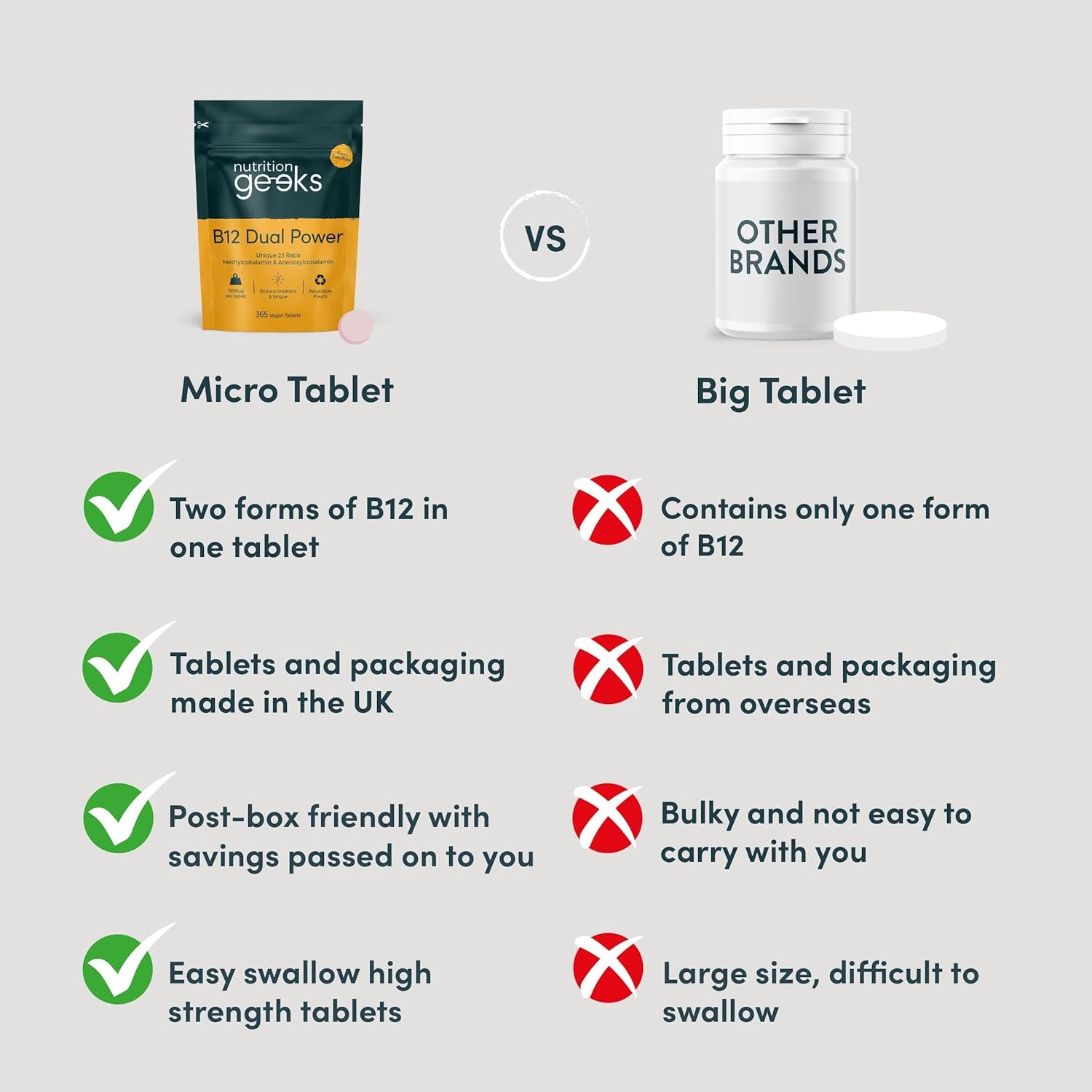 Vitamin B12 Tablets High Strength - 1 Year Supply (365 Tablets) - 1000Mcg Dual Power B12 Vitamin Complex with Methylcobalamin & Adenosylcobalamin - Vegan Supplement - (Packaging Design May Vary)
