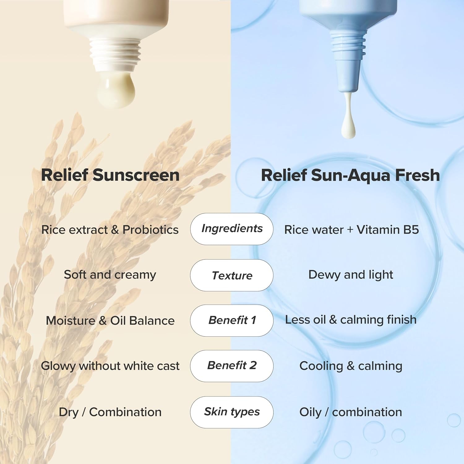 Beauty of Joseon Relief Sun Rice Probiotics SPF 50+ PA++++ Korean Sunscreen Sunblock for Face Daily Sunscreen for Men Women Skincare 50Ml